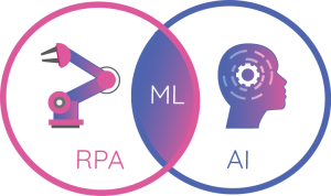 Phân biệt RPA và AI